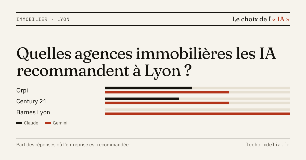 Visuel : Immobilier · Lyon