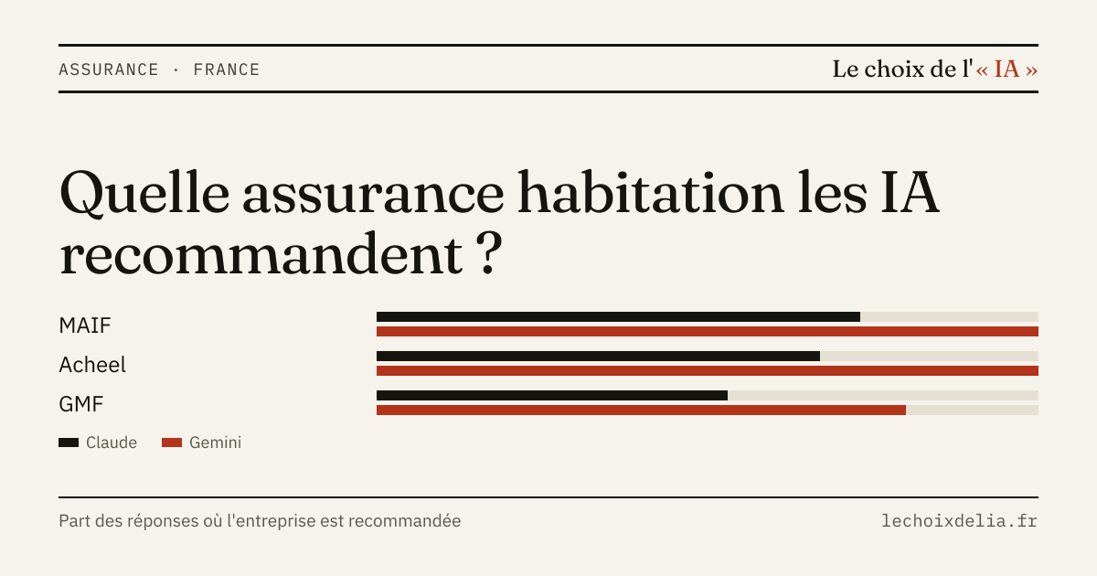 Visuel : Assurance habitation